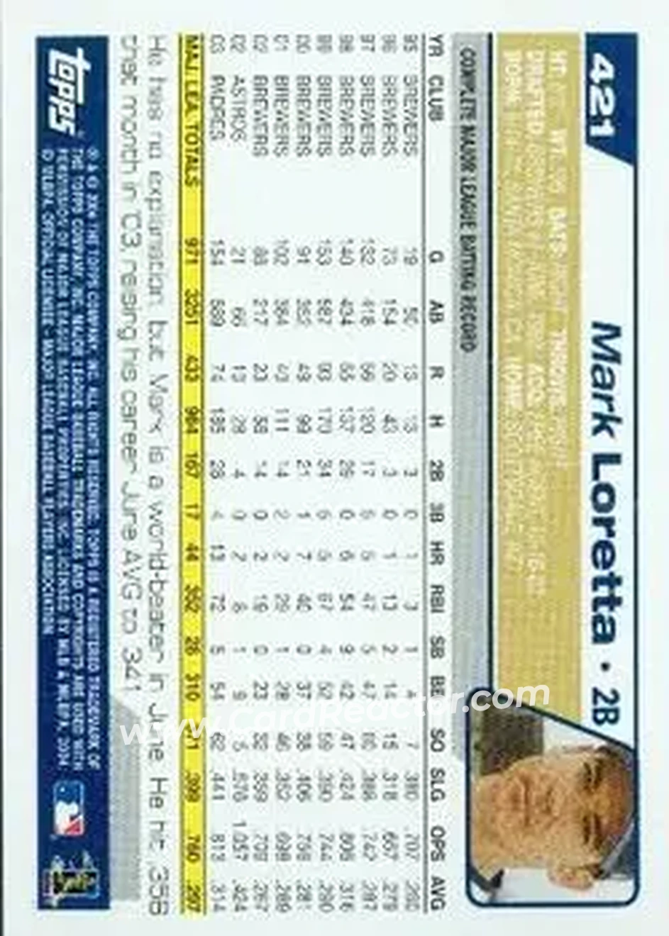 2004 Topps #421 - Mark Loretta - San Diego Padres - Back