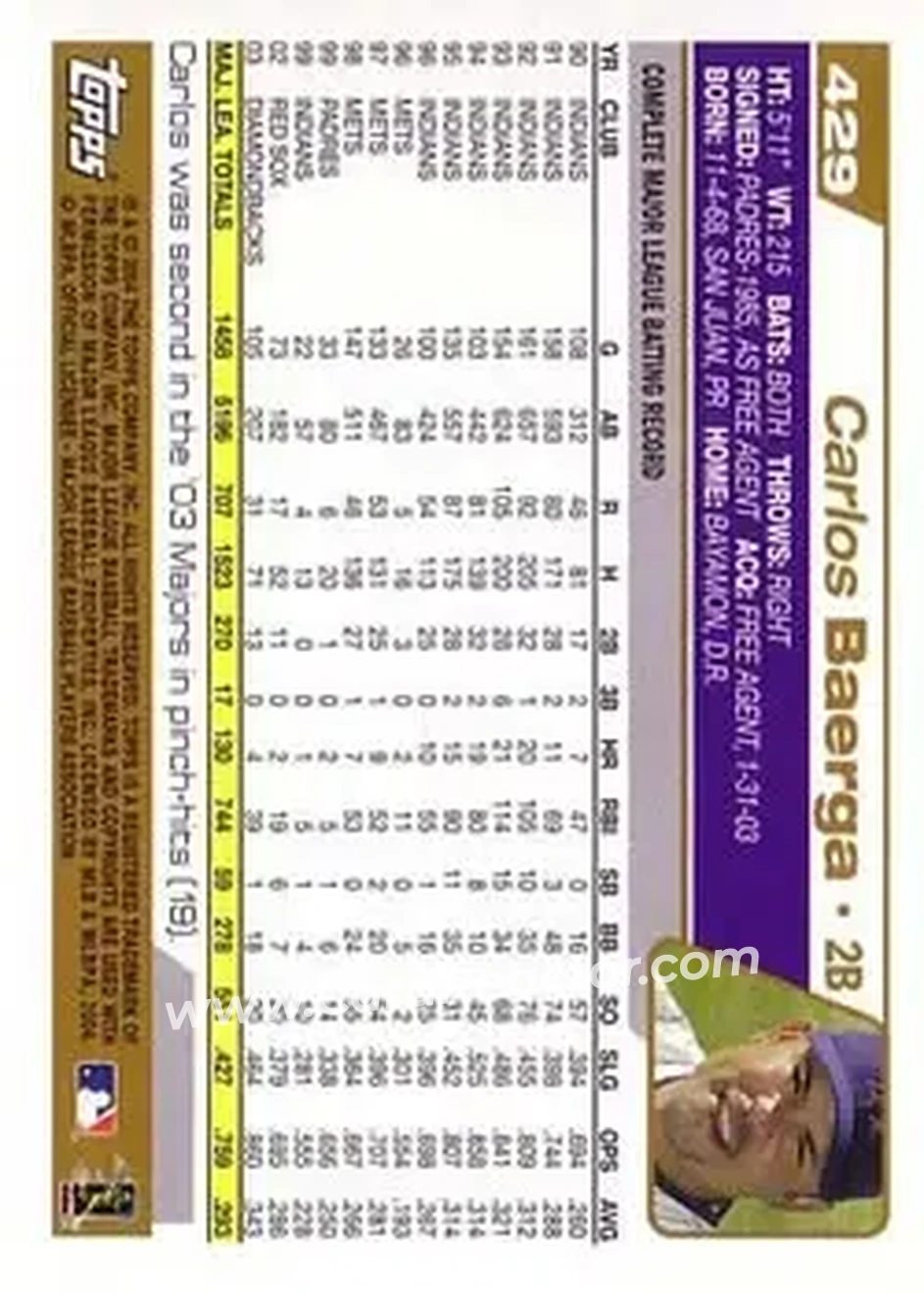 2004 Topps #429 - Carlos Baerga - Arizona Diamondbacks - Back
