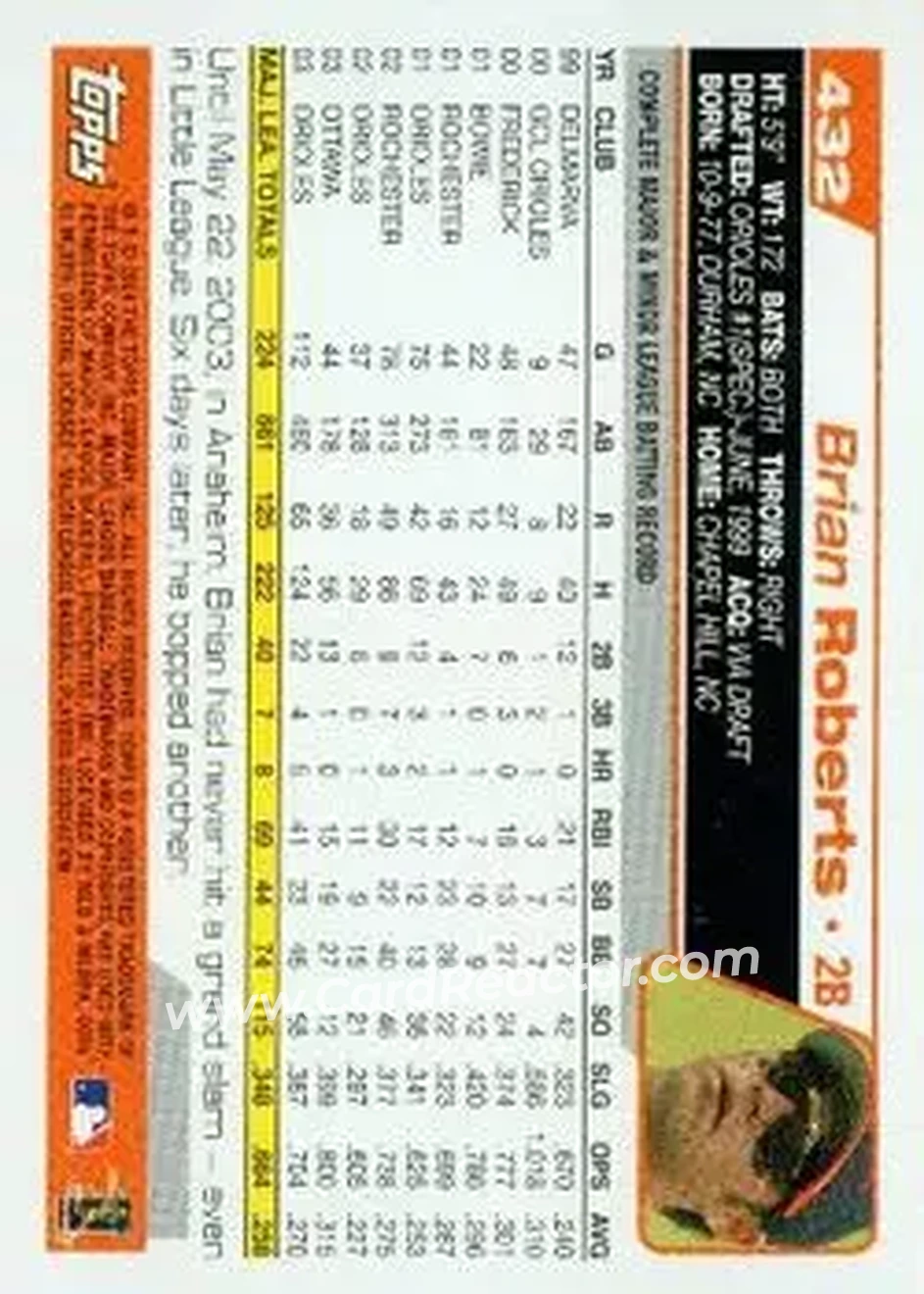 2004 Topps #432 - Brian Roberts - Baltimore Orioles - Back
