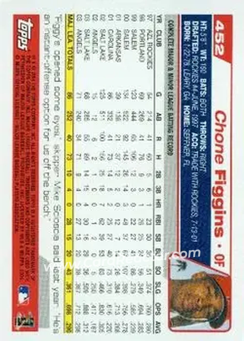2004 Topps #452 - Chone Figgins - Anaheim Angels - Back