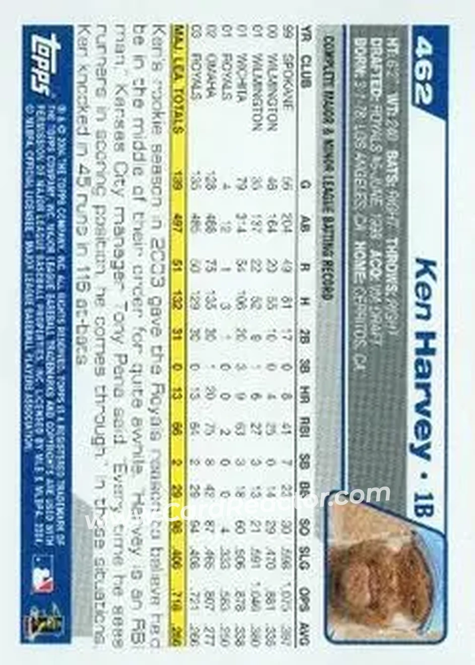 2004 Topps #462 - Ken Harvey - Kansas City Royals - Back