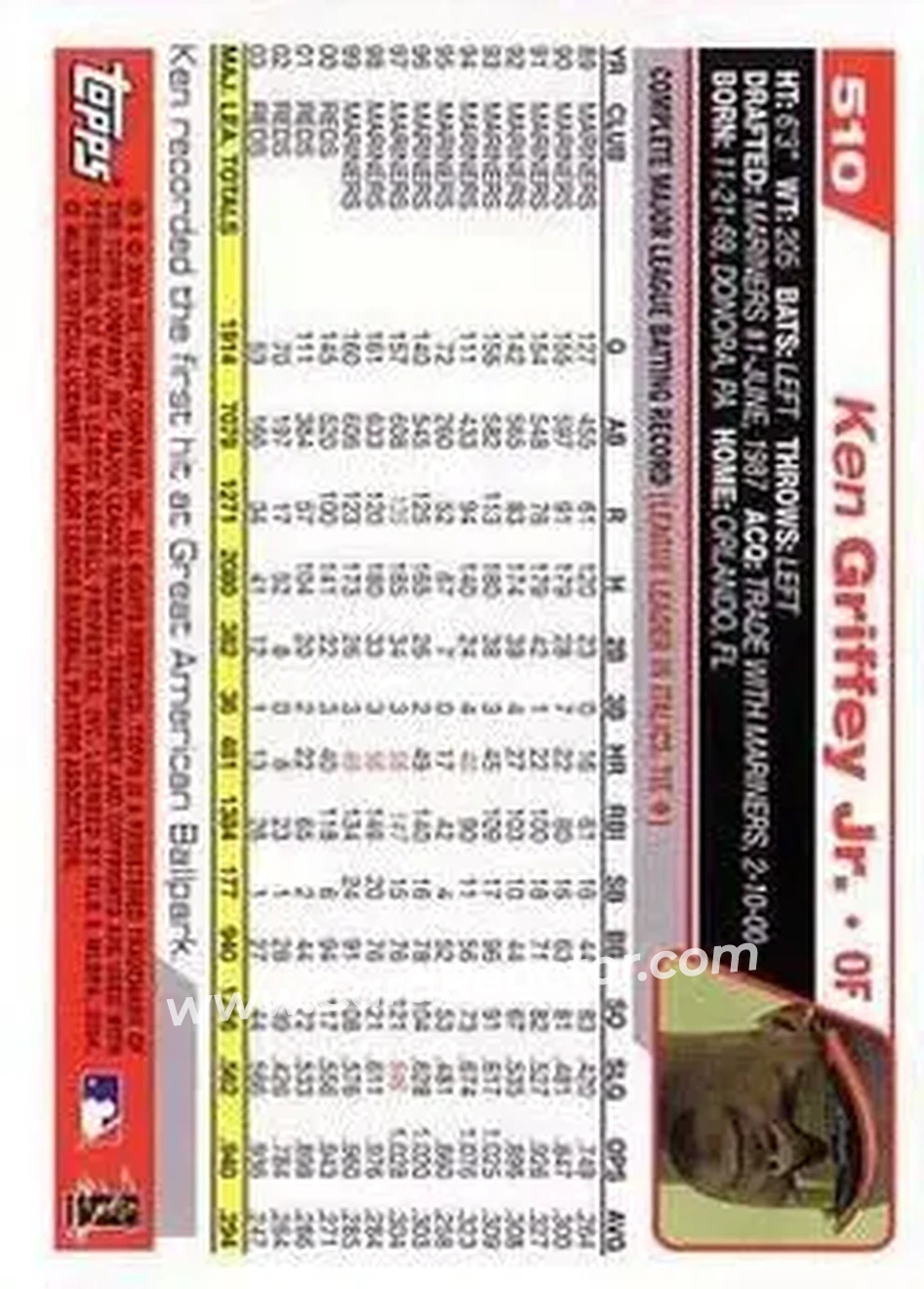 2004 Topps #510 - Ken Griffey Jr. - Cincinnati Reds - Back