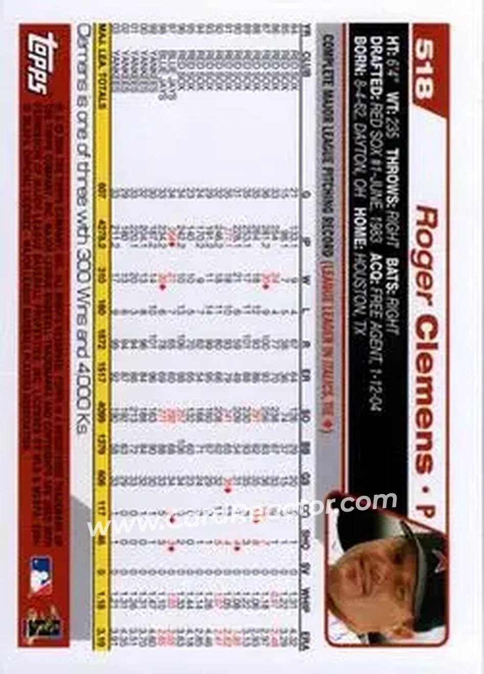 2004 Topps #518 - Roger Clemens - Houston Astros - Back 2004 Topps #518 - Roger Clemens - Houston Astros - Back