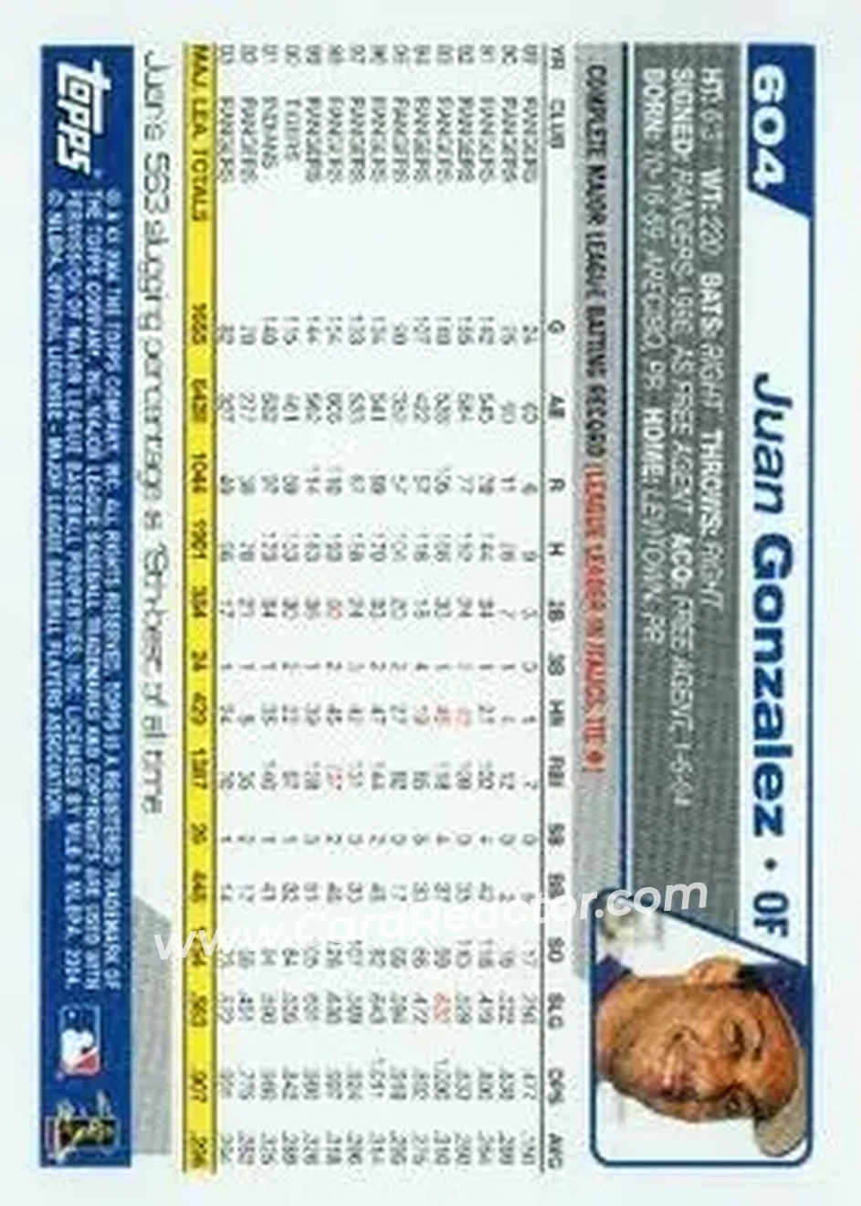 2004 Topps #604 - Juan Gonzalez - Kansas City Royals - Back 2004 Topps #604 - Juan Gonzalez - Kansas City Royals - Back