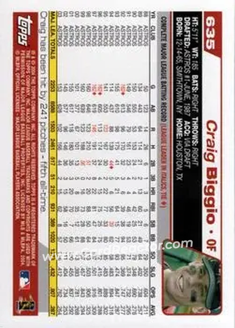 2004 Topps #635 - Craig Biggio - Houston Astros - Back