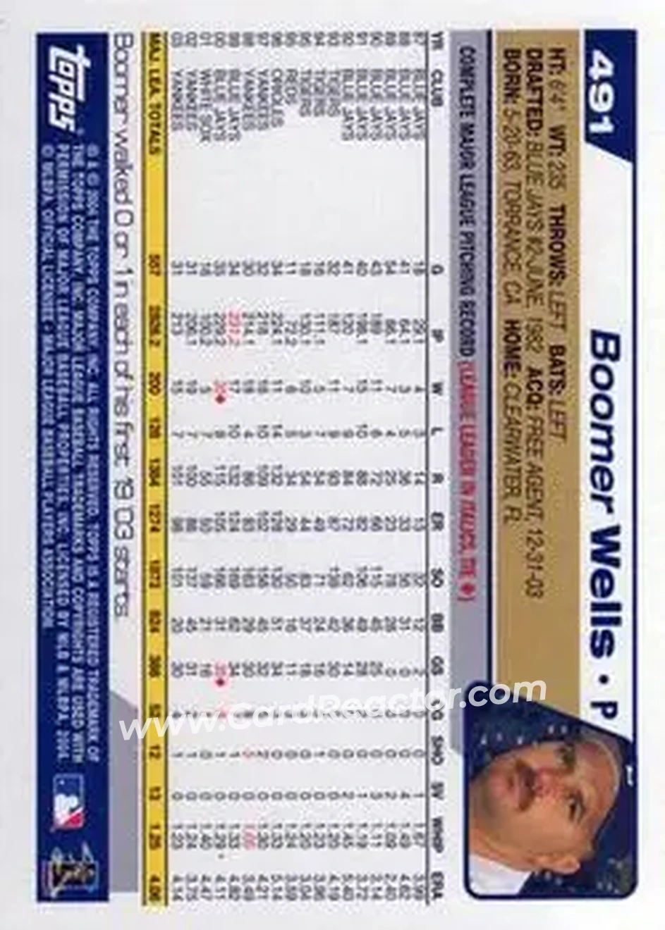 2004 Topps #491 - David Wells - San Diego Padres - Back
