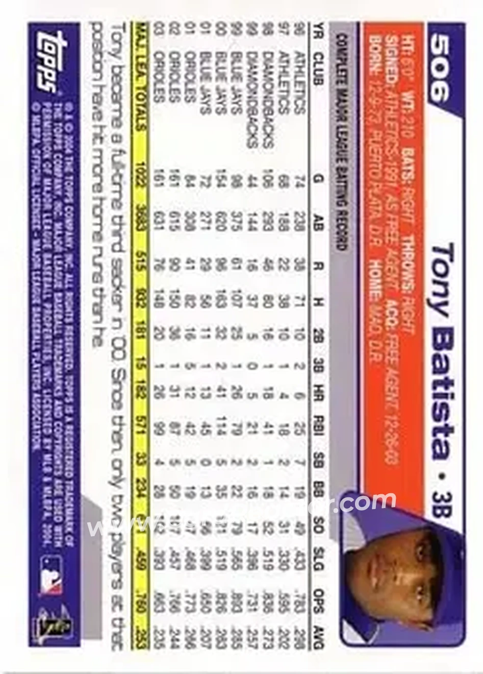 2004 Topps #506 - Tony Batista - Montreal Expos - Back