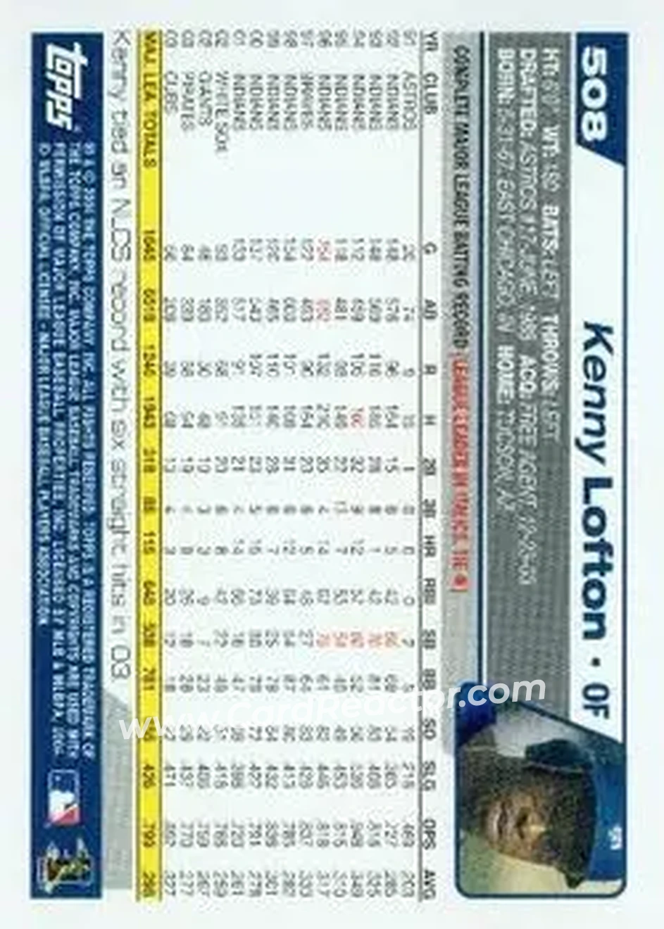 2004 Topps #508 - Kenny Lofton - New York Yankees - Back