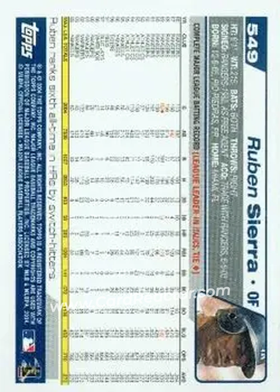 2004 Topps #549 - Ruben Sierra - New York Yankees - Back 2004 Topps #549 - Ruben Sierra - New York Yankees - Back