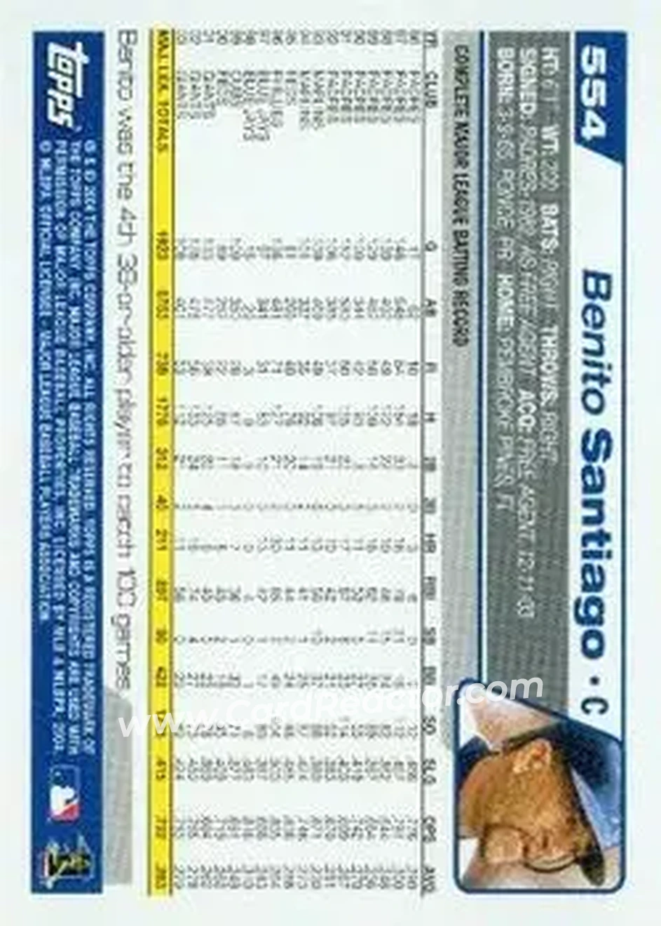 2004 Topps #554 - Benito Santiago - Kansas City Royals - Back