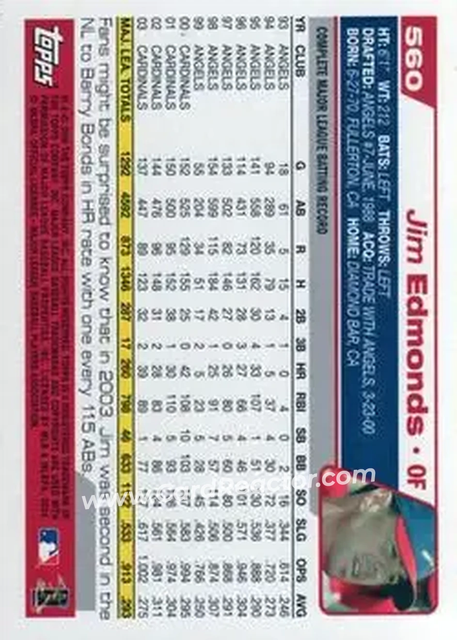 2004 Topps #560 - Jim Edmonds - St. Louis Cardinals - Back 2004 Topps #560 - Jim Edmonds - St. Louis Cardinals - Back