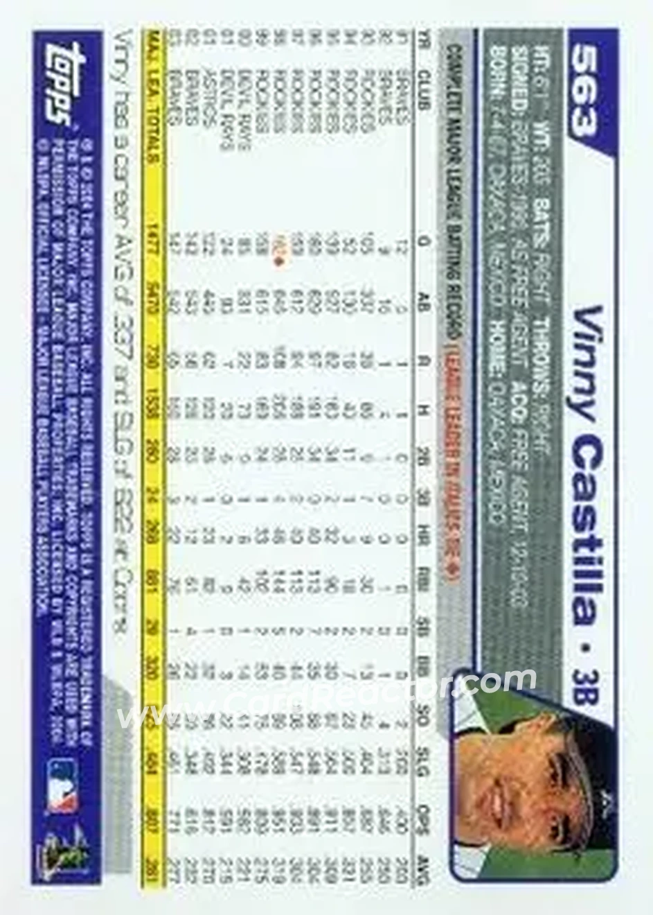 2004 Topps #563 - Vinny Castilla - Colorado Rockies - Back