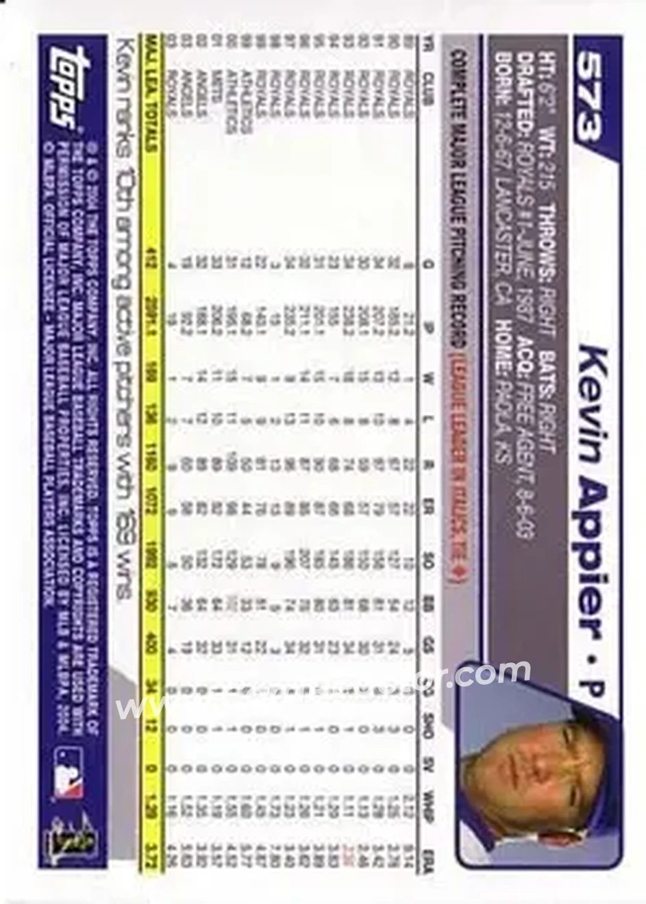 2004 Topps #573 - Kevin Appier - Kansas City Royals - Back