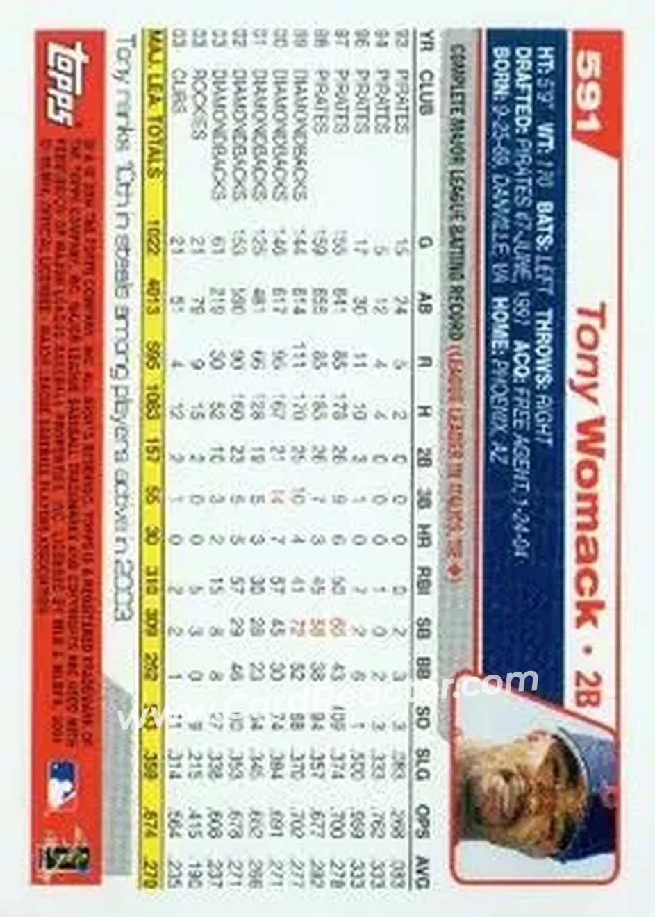 2004 Topps #591 - Tony Womack - Boston Red Sox - Back