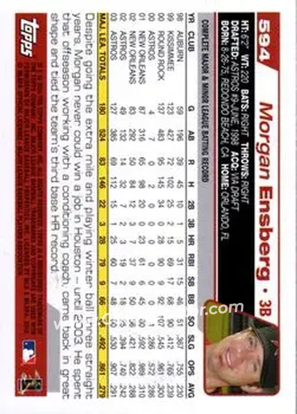 2004 Topps #594 - Morgan Ensberg - Houston Astros - Back