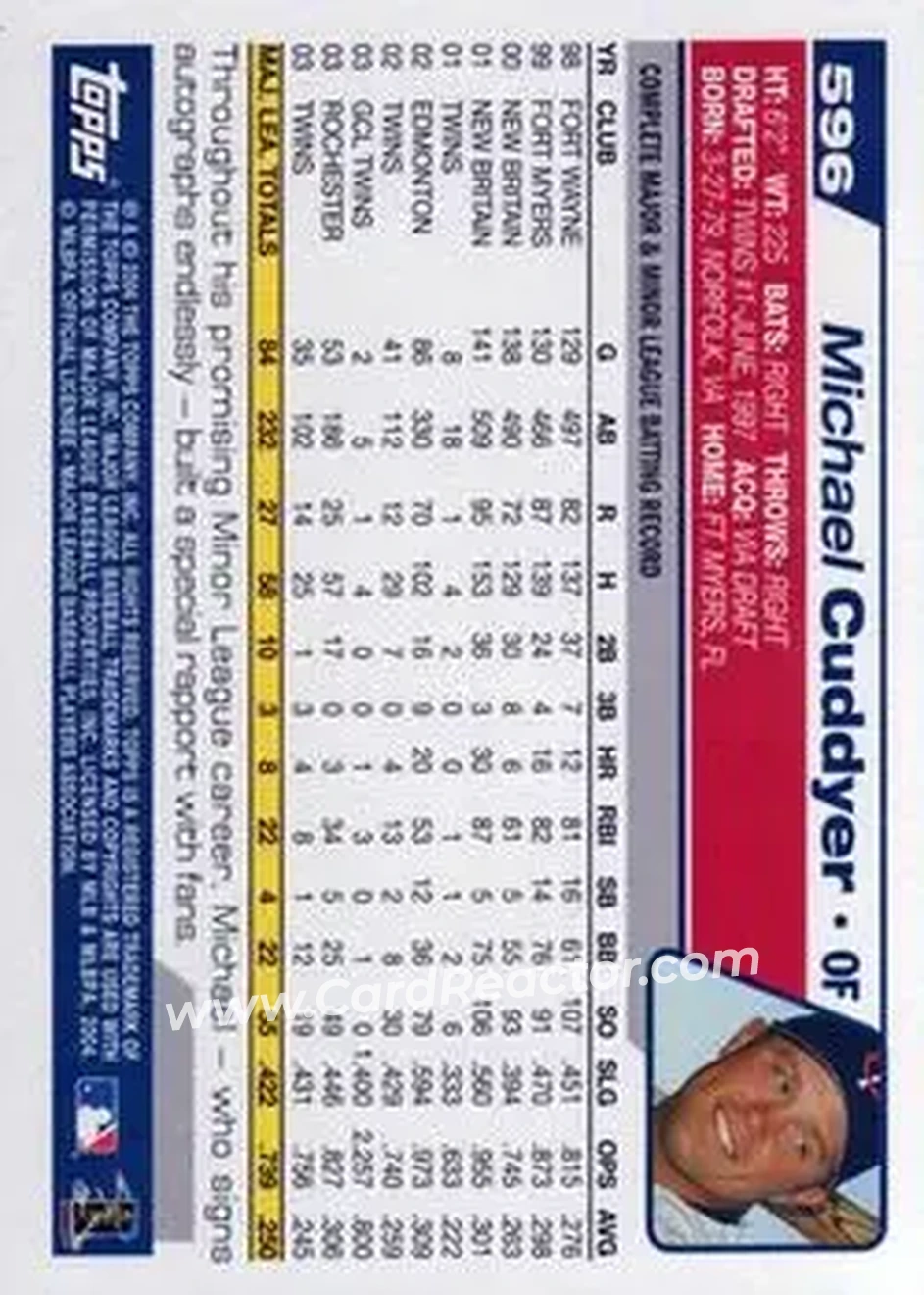 2004 Topps #596 - Michael Cuddyer - Minnesota Twins - Back