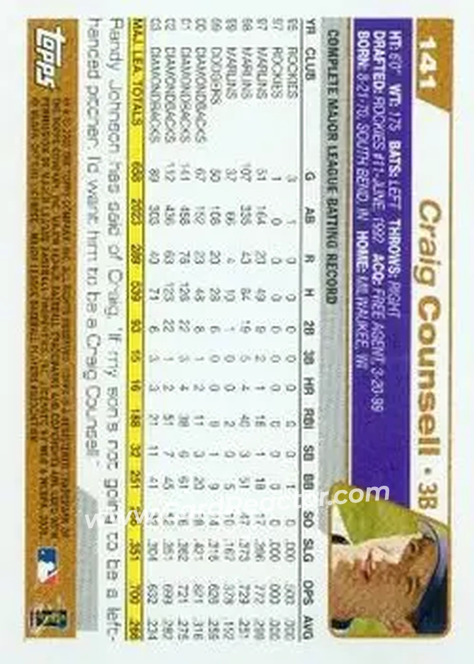 2004 Topps #141 - Craig Counsell - Arizona Diamondbacks - Back