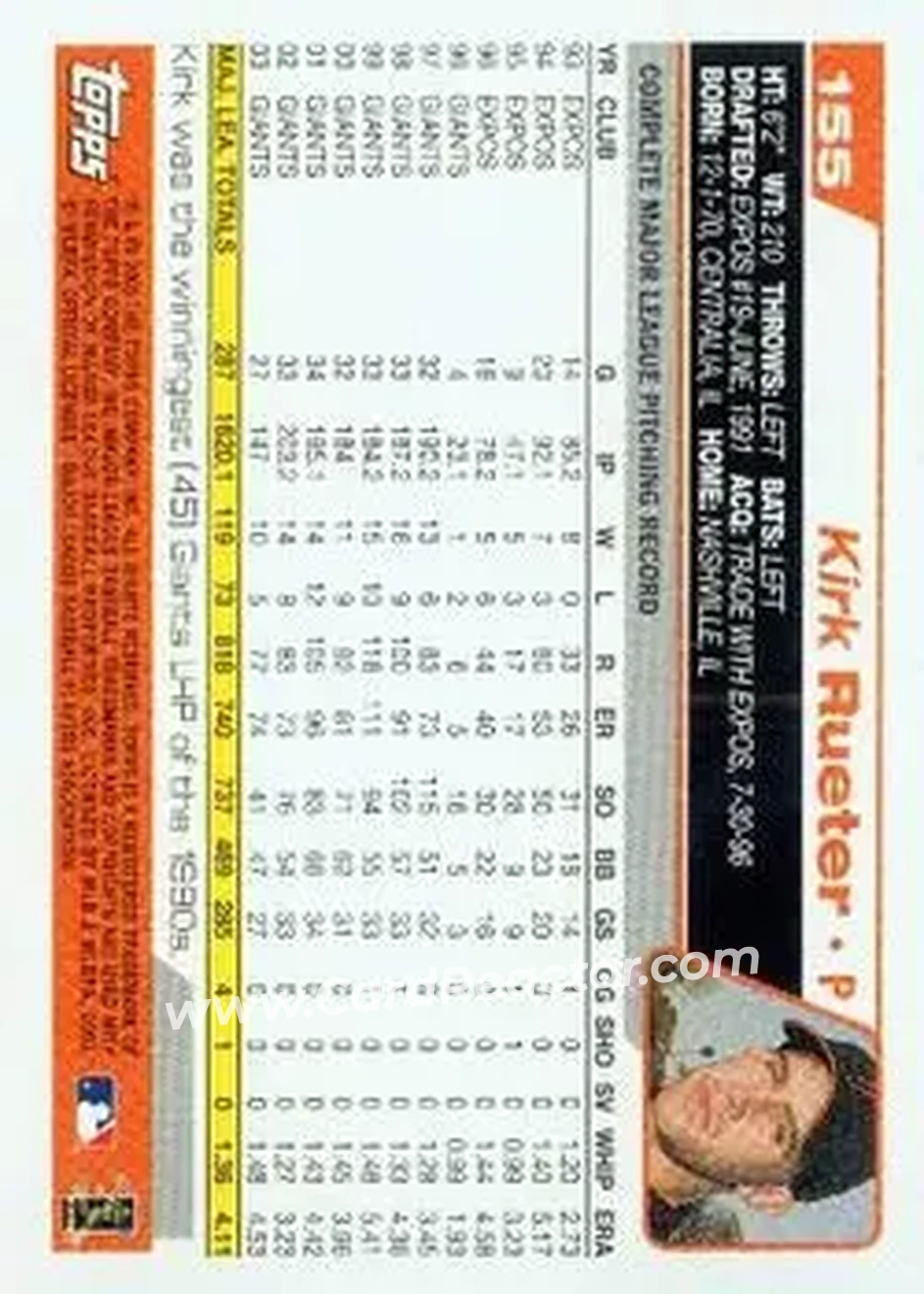 2004 Topps #155 - Kirk Rueter - San Francisco Giants - Back