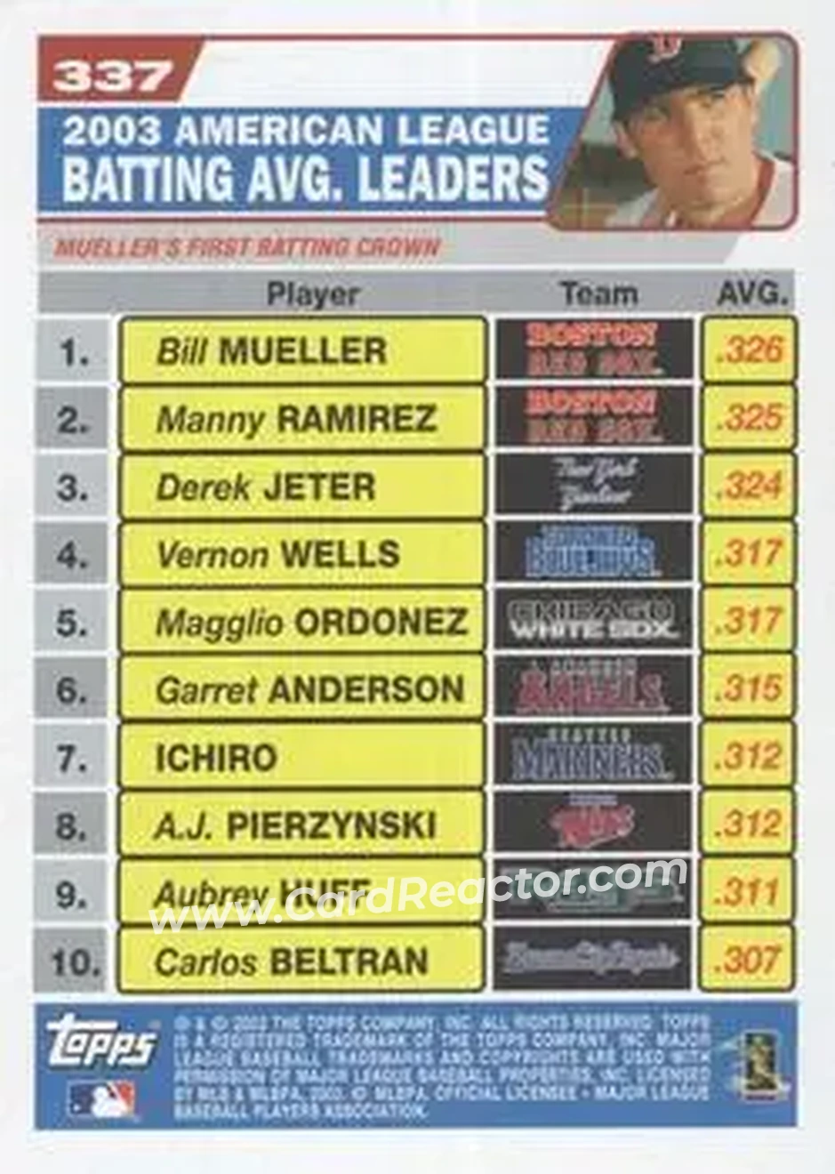 2004 Topps #337 - 2003 American League Batting Avg. Leaders (Bill Mueller - Manny Ramirez - Derek Jeter) - Back