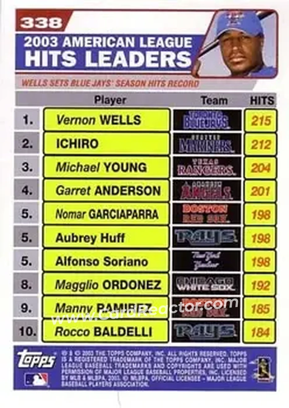 2004 Topps #338 - 2003 American League Hits Leaders (Vernon Wells - Ichiro - Michael Young) - Back