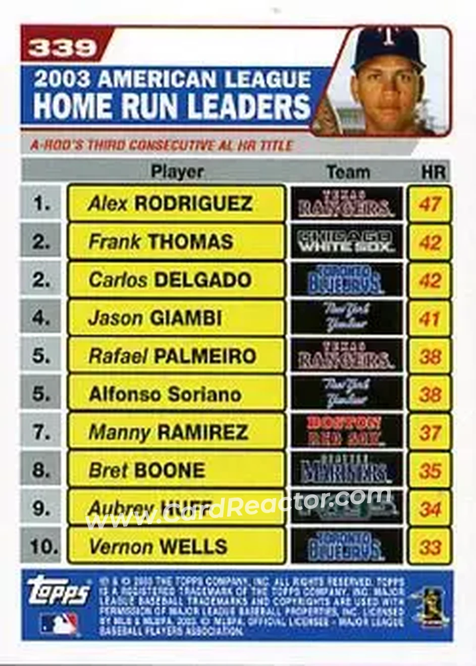 2004 Topps #339 - 2003 American League Home Run Leaders (Alex Rodriguez - Frank Thomas - Carlos Delgado) - Back