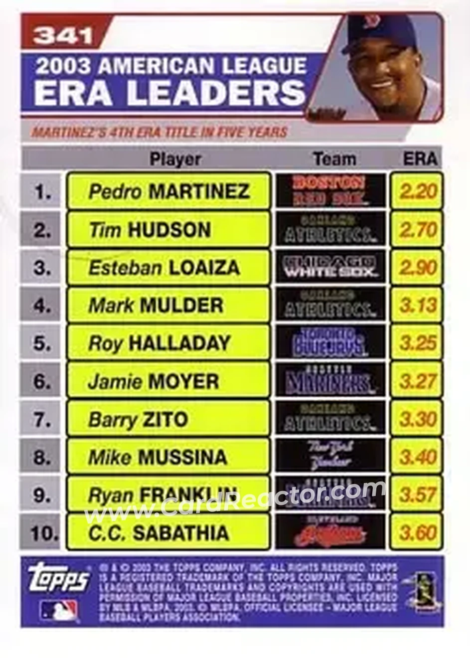 2004 Topps #341 - 2003 American League ERA Leaders (Pedro Martinez - Tim Hudson - Esteban Loaiza) - Back