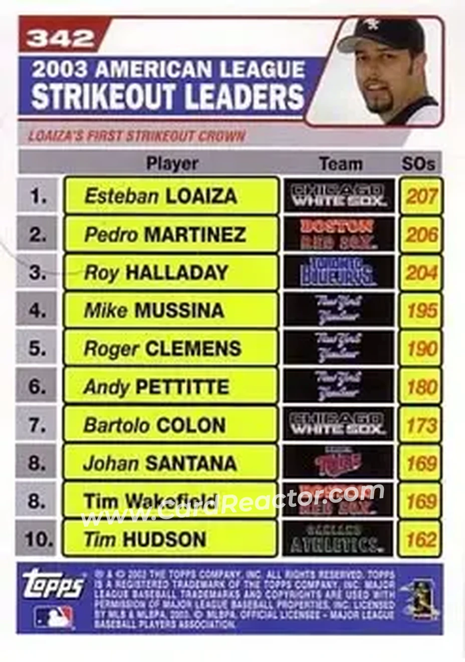 2004 Topps #342 - 2003 American League Strikeout Leaders (Esteban Loaiza - Pedro Martinez - Roy Halladay) - Back