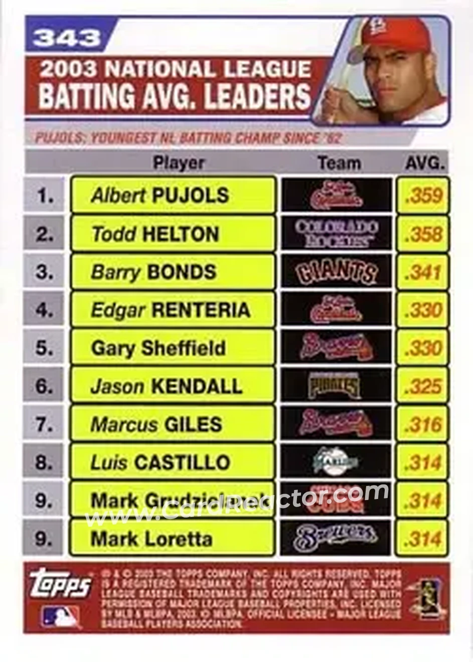 2004 Topps #343 - 2003 National League Batting Avg. Leaders (Albert Pujols - Todd Helton - Edgar Renteria) - Back