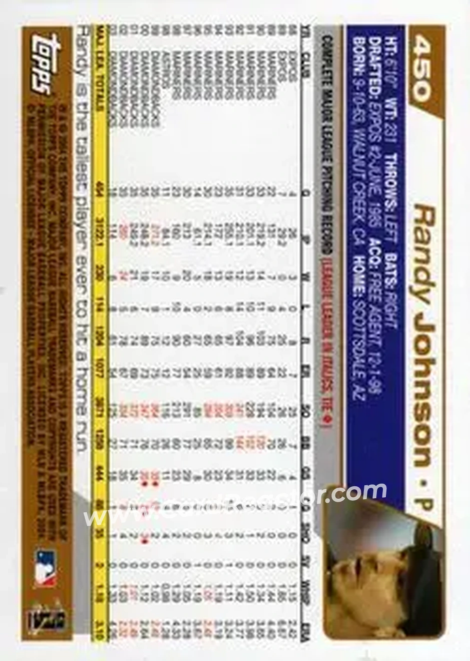 2004 Topps #450 - Randy Johnson - Arizona Diamondbacks - Back 2004 Topps #450 - Randy Johnson - Arizona Diamondbacks - Back