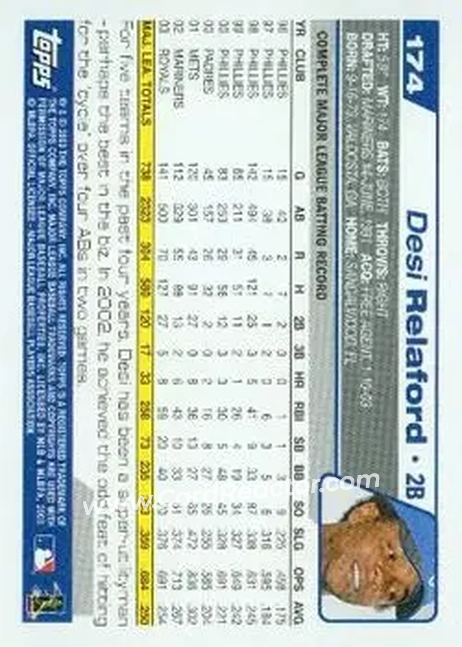 2004 Topps #174 - Desi Relaford - Kansas City Royals - Back