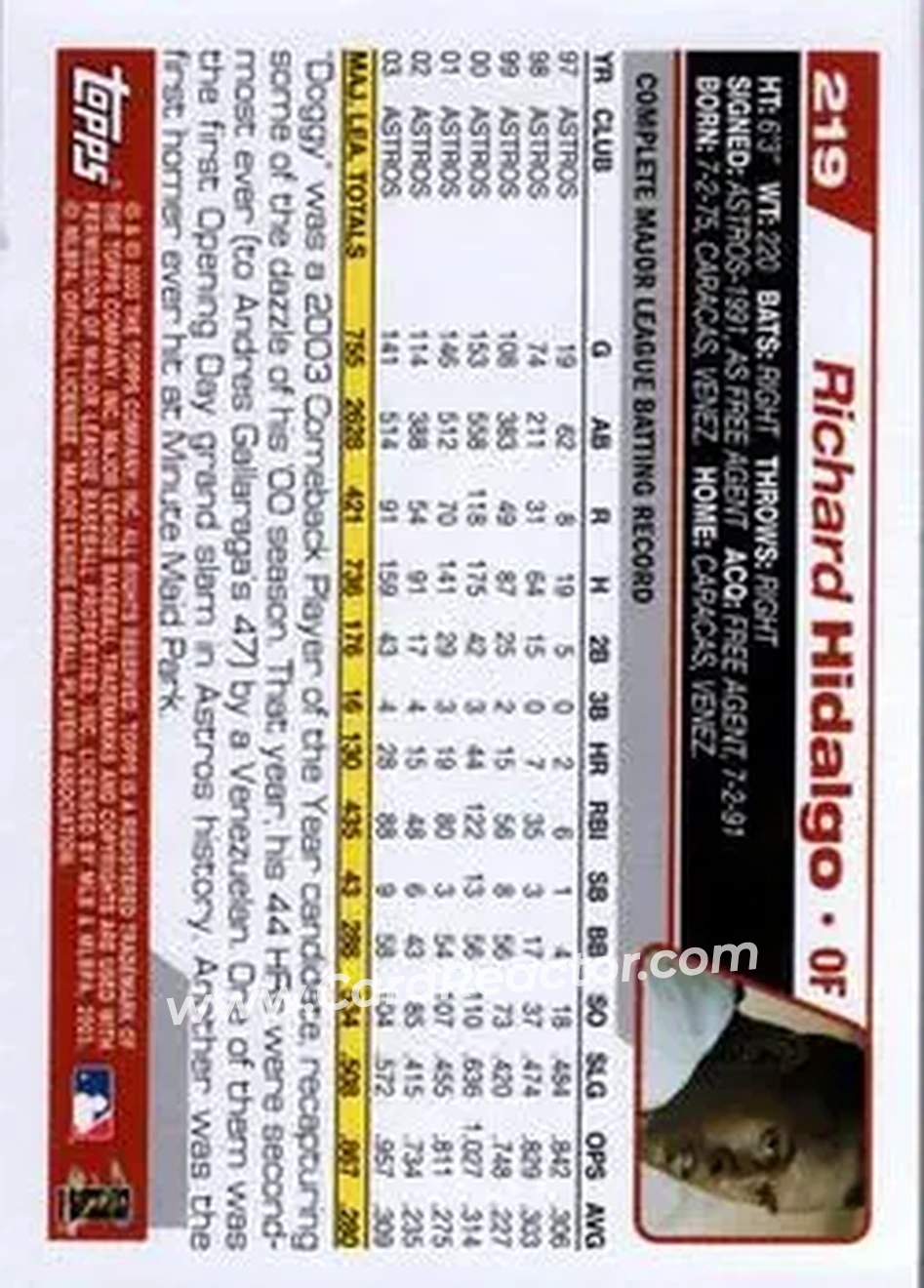 2004 Topps #219 - Richard Hidalgo - Houston Astros - Back
