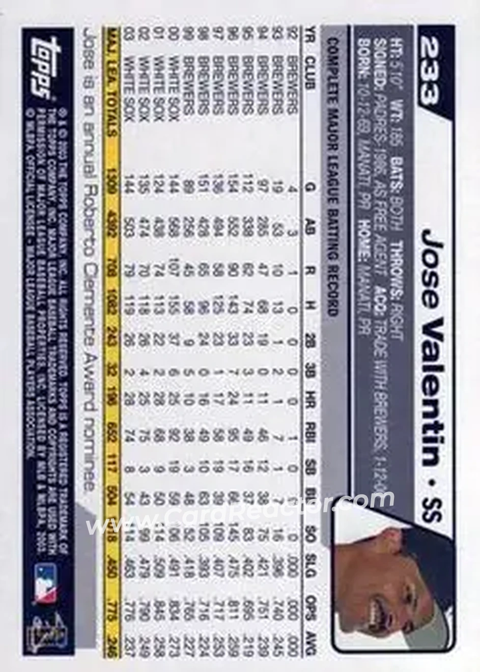 2004 Topps #233 - Jose Valentin - Chicago White Sox - Back