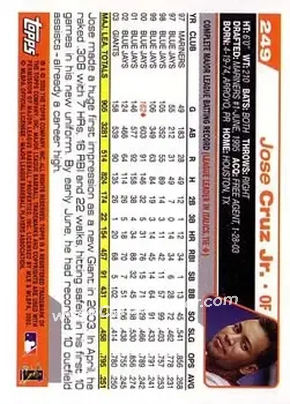 2004 Topps #249 - Jose Cruz - San Francisco Giants - Back