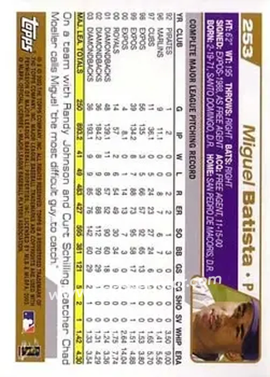 2004 Topps #253 - Miguel Batista - Arizona Diamondbacks - Back