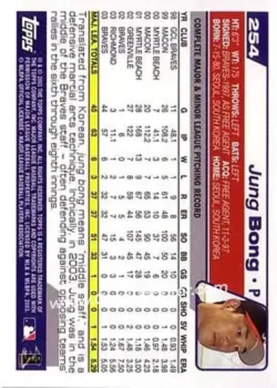 2004 Topps #254 - Jung Bong - Atlanta Braves - Back 2004 Topps #254 - Jung Bong - Atlanta Braves - Back