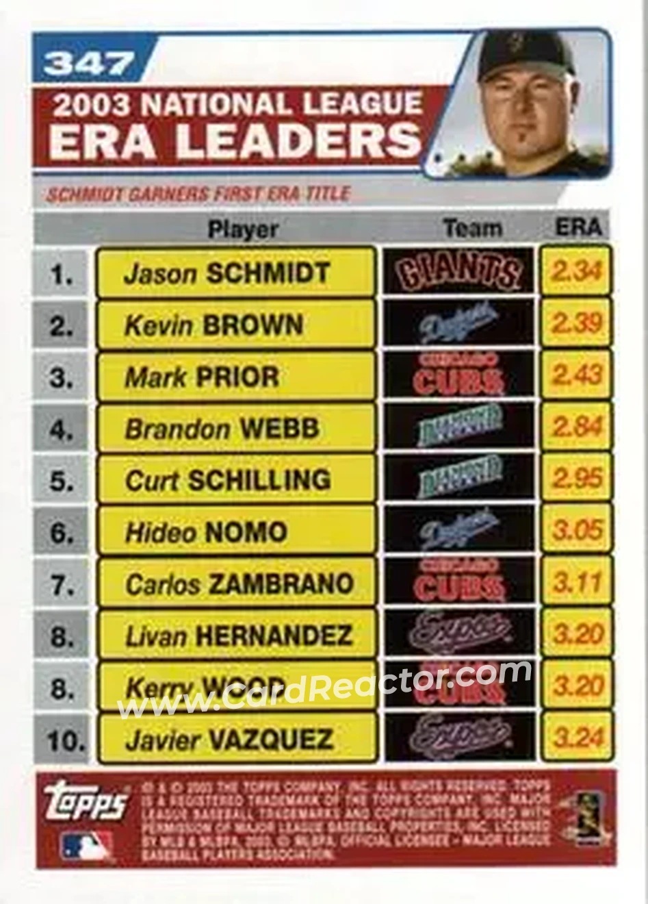 2004 Topps #347 - 2003 National League ERA Leaders (Jason Schmidt - Kevin Brown - Mark Prior) - Back
