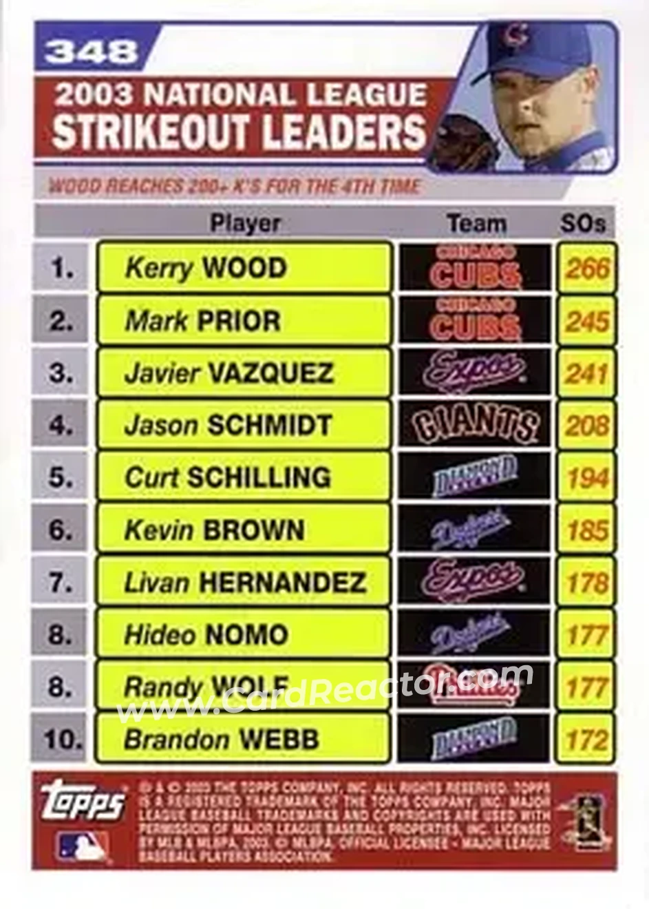 2004 Topps #348 - 2003 National League Strikeout Leaders (Kerry Wood - Mark Prior - Javier Vazquez) - Back