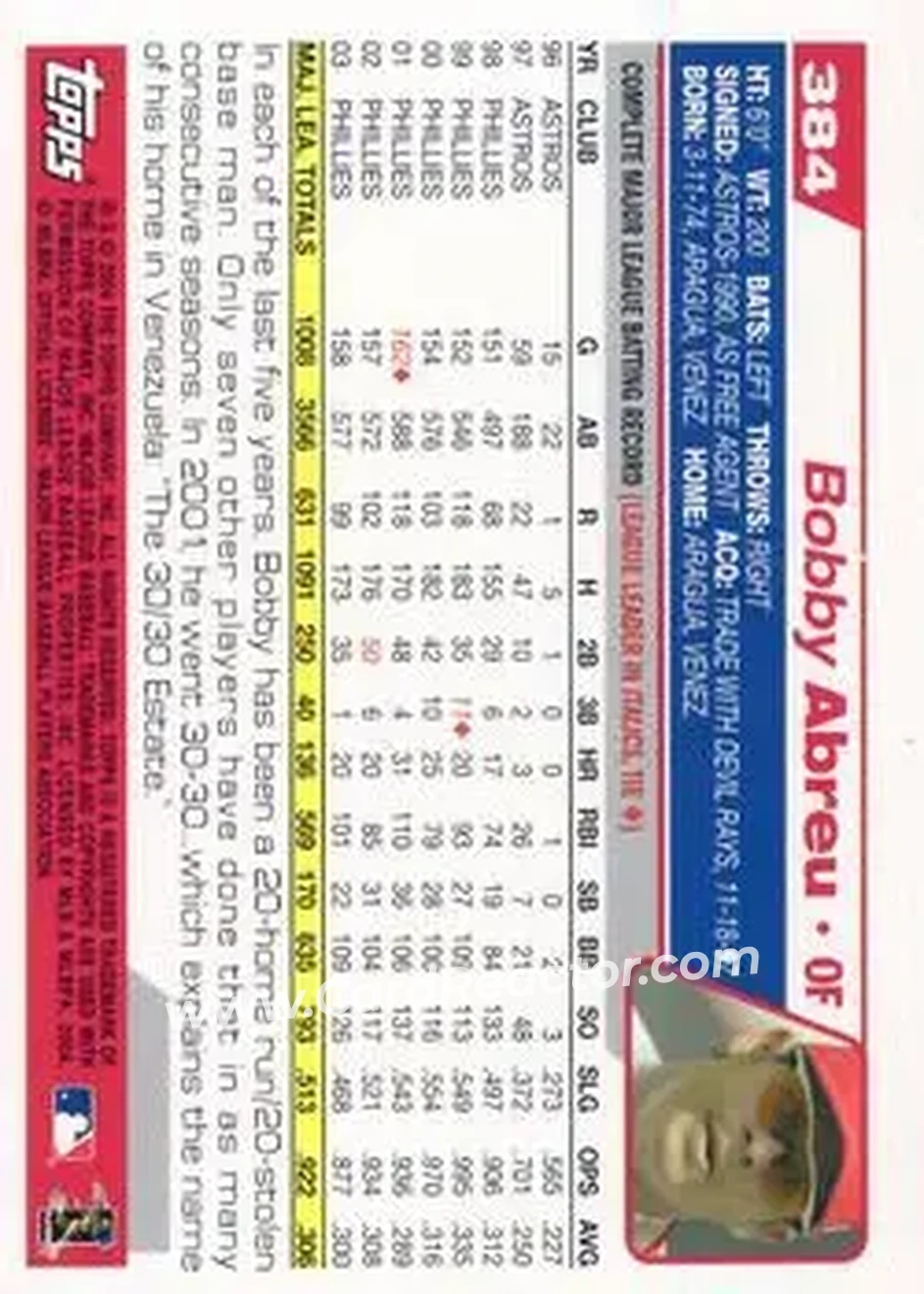 2004 Topps #384 - Bob Abreu - Philadelphia Phillies - Back 2004 Topps #384 - Bob Abreu - Philadelphia Phillies - Back
