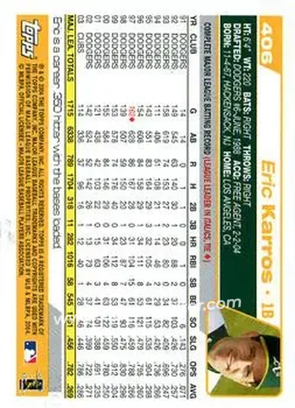 2004 Topps #406 - Eric Karros - Oakland Athletics - Back
