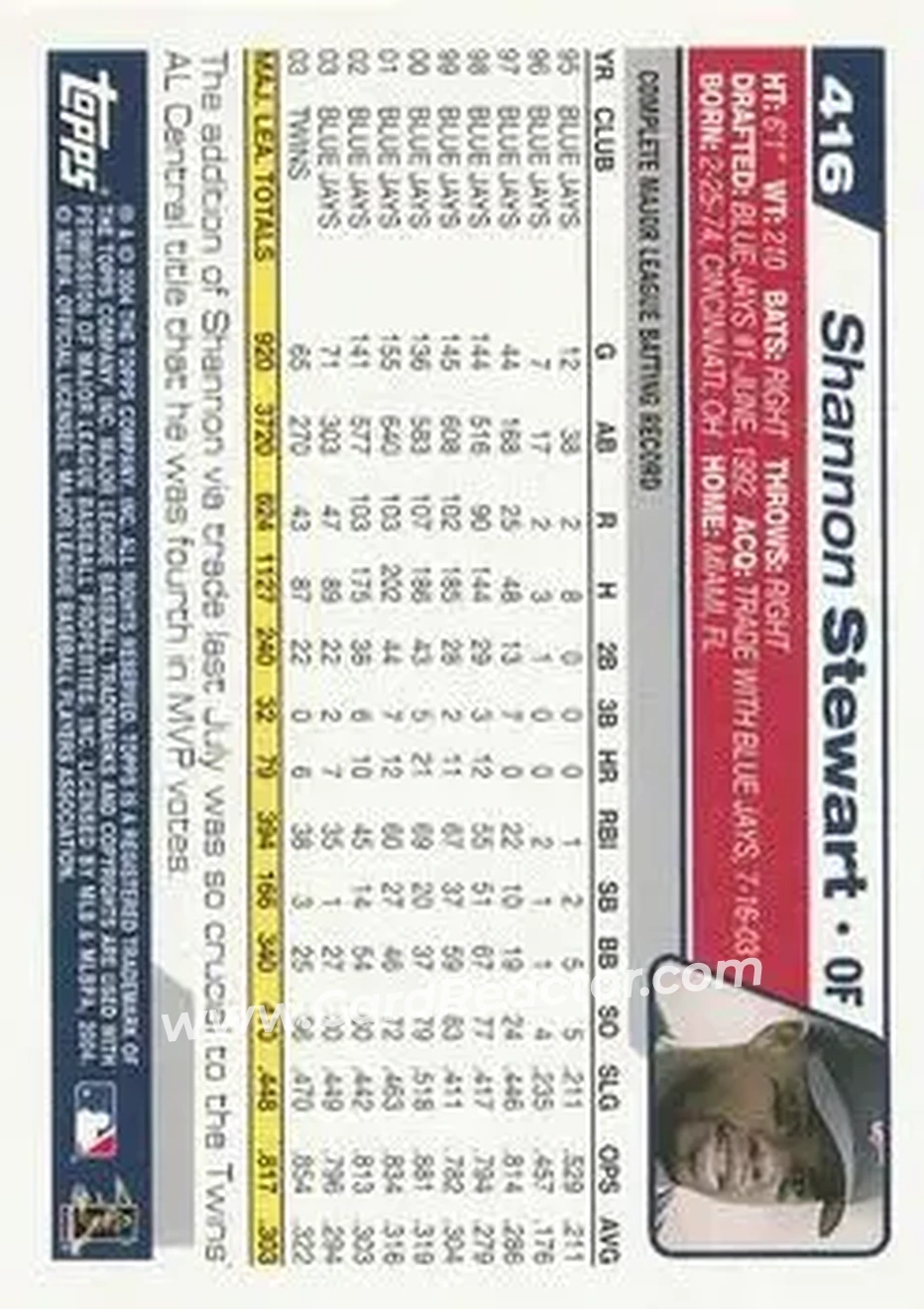 2004 Topps #416 - Shannon Stewart - Minnesota Twins - Back