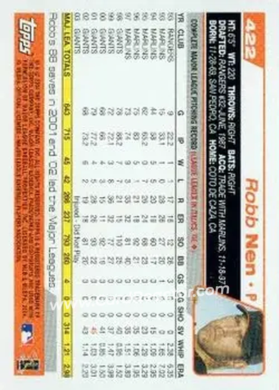2004 Topps #422 - Robb Nen - San Francisco Giants - Back 2004 Topps #422 - Robb Nen - San Francisco Giants - Back