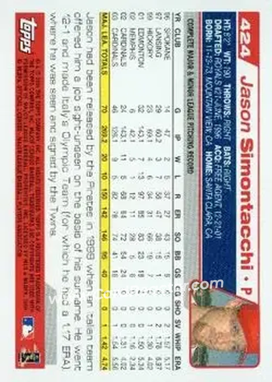 2004 Topps #424 - Jason Simontacchi - St. Louis Cardinals - Back