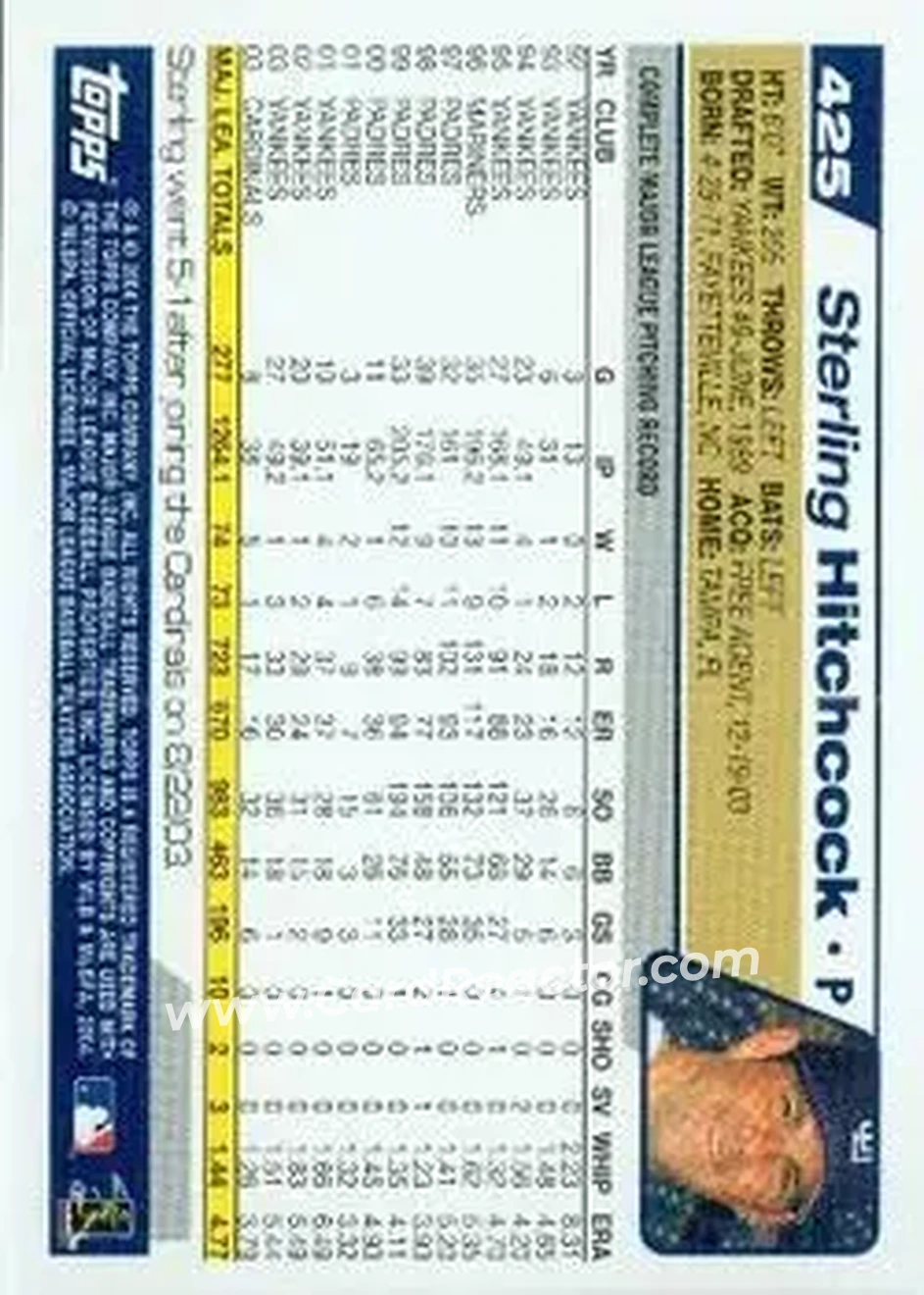 2004 Topps #425 - Sterling Hitchcock - San Diego Padres - Back