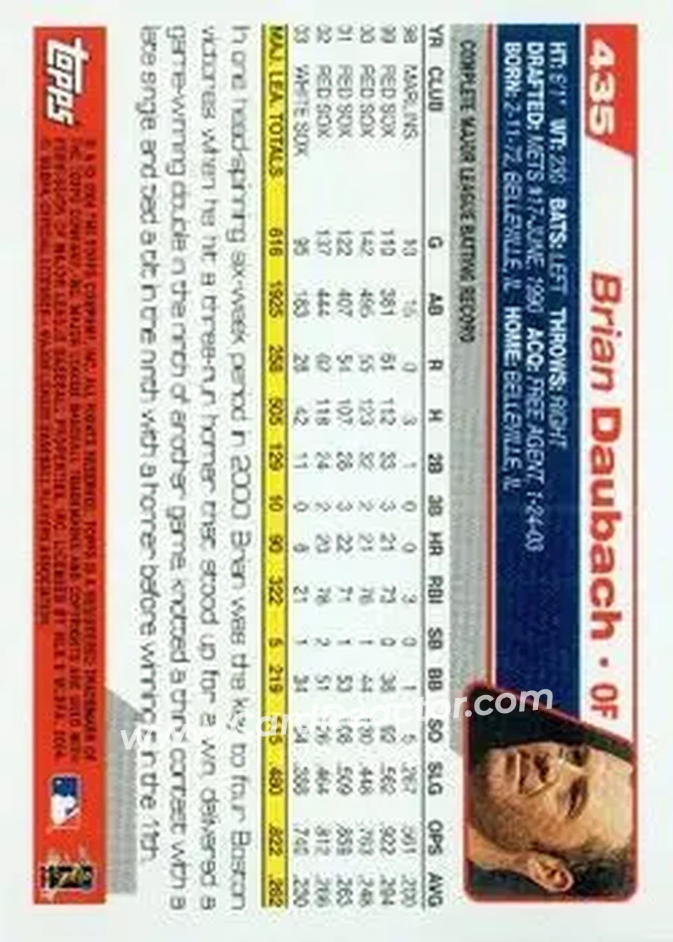 2004 Topps #435 - Brian Daubach - Boston Red Sox - Back