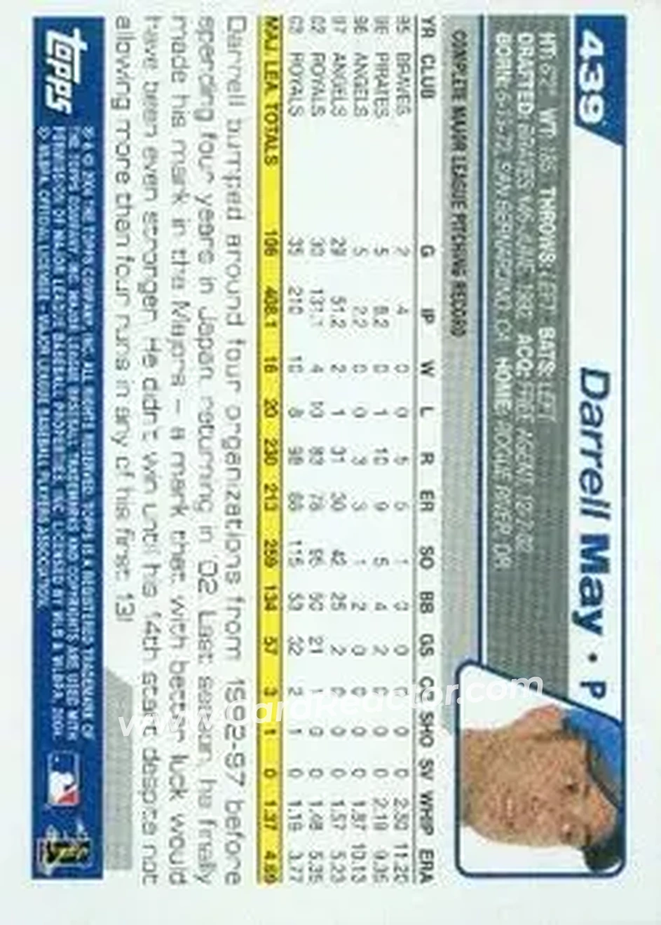 2004 Topps #439 - Darrell May - Kansas City Royals - Back