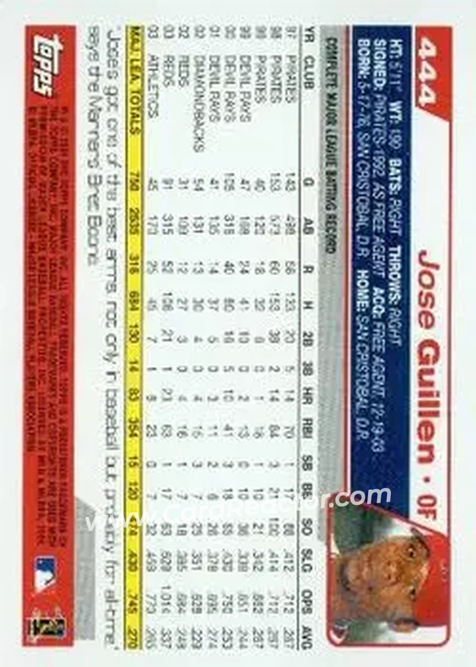 2004 Topps #444 - Jose Guillen - Anaheim Angels - Back 2004 Topps #444 - Jose Guillen - Anaheim Angels - Back