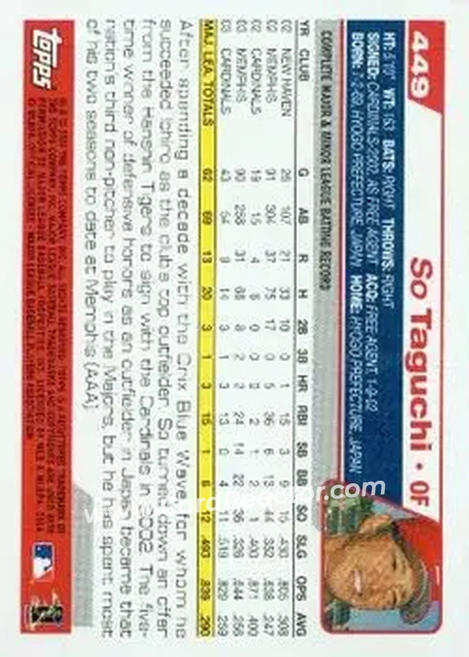 2004 Topps #449 - So Taguchi - St. Louis Cardinals - Back