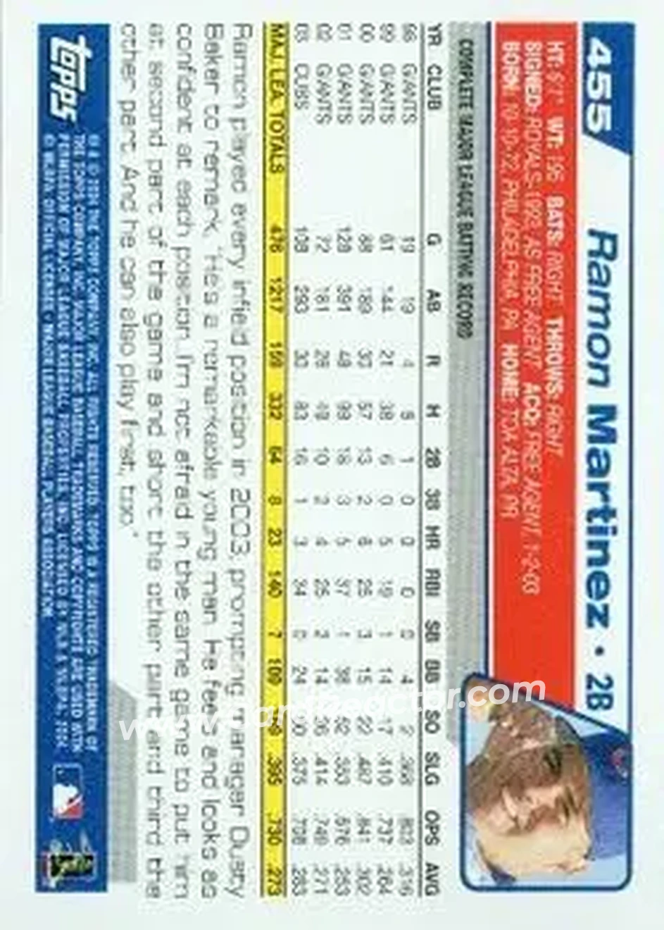2004 Topps #455 - Ramon Martinez - Chicago Cubs - Back