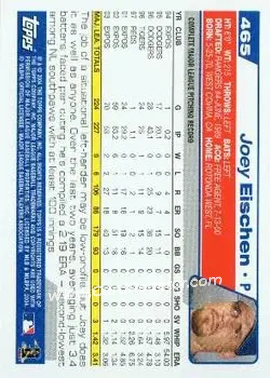 2004 Topps #465 - Joey Eischen - Montreal Expos - Back