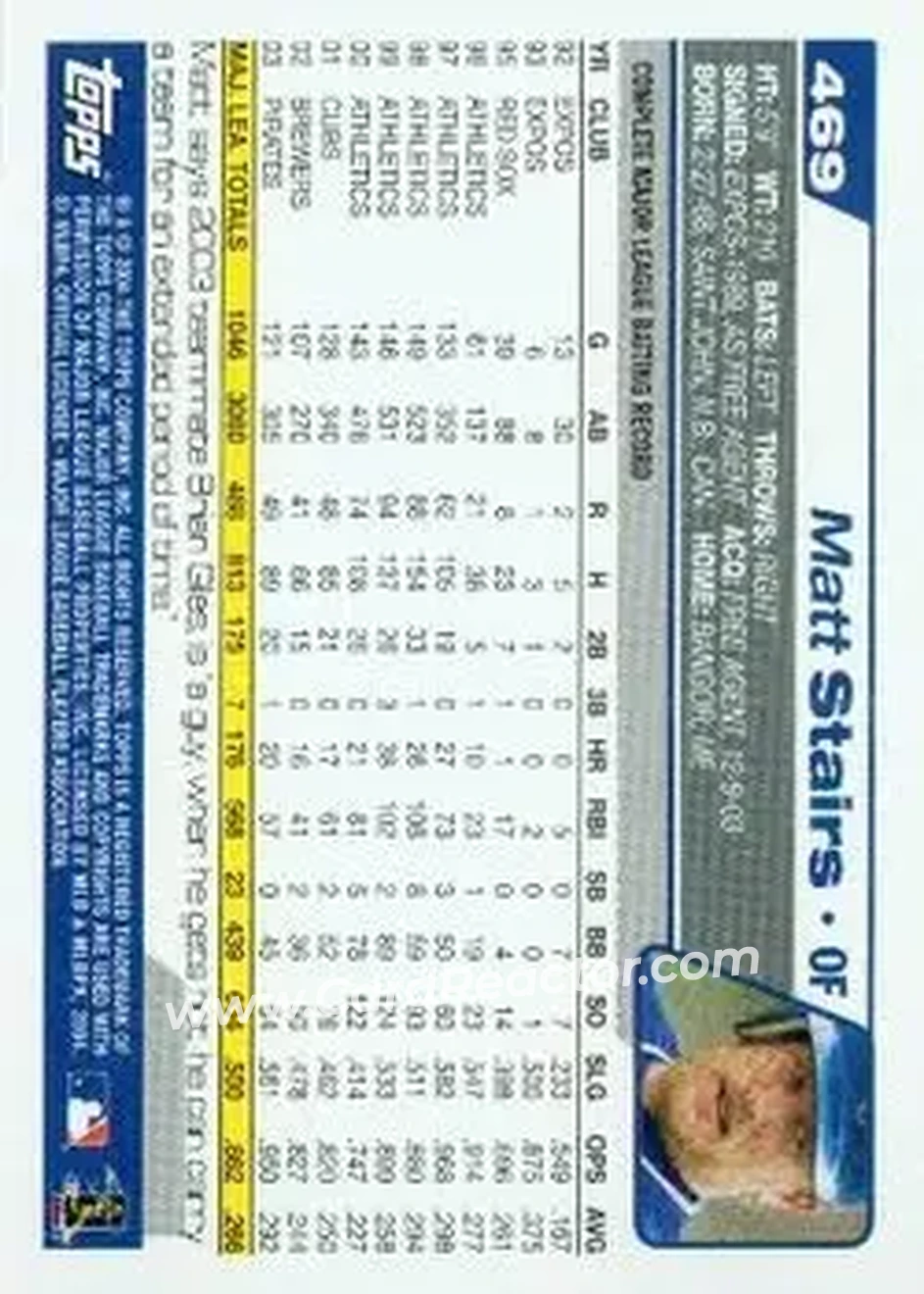 2004 Topps #469 - Matt Stairs - Kansas City Royals - Back 2004 Topps #469 - Matt Stairs - Kansas City Royals - Back